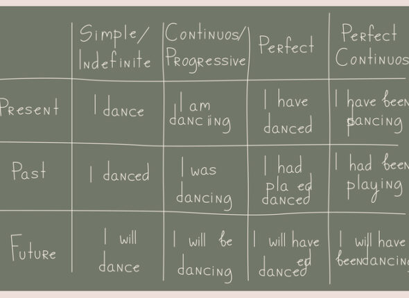 Der Present Simple im Englischen